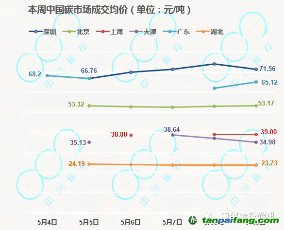 中國碳交易市場累計成交額突破億元大關
