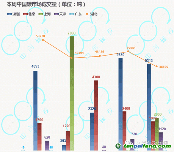 中國碳交易市場累計成交額突破億元大關