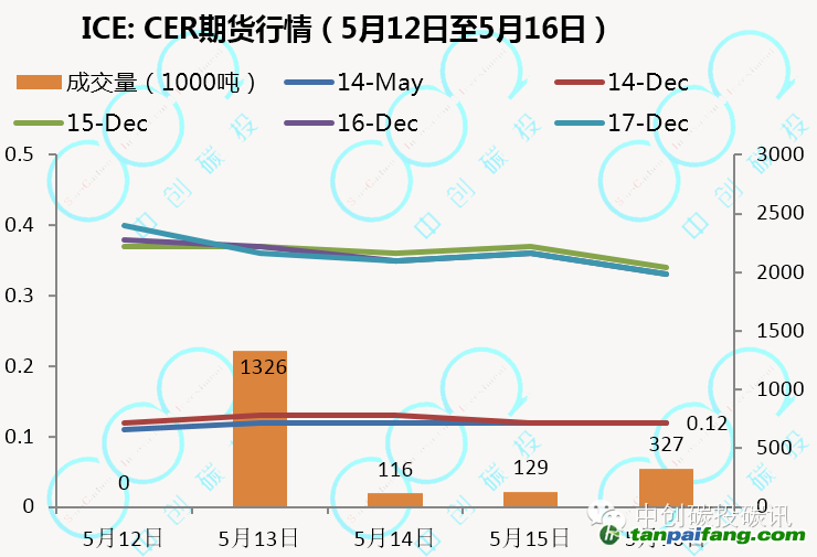 歐盟碳市場期貨最新價格行情走勢——易碳家期刊