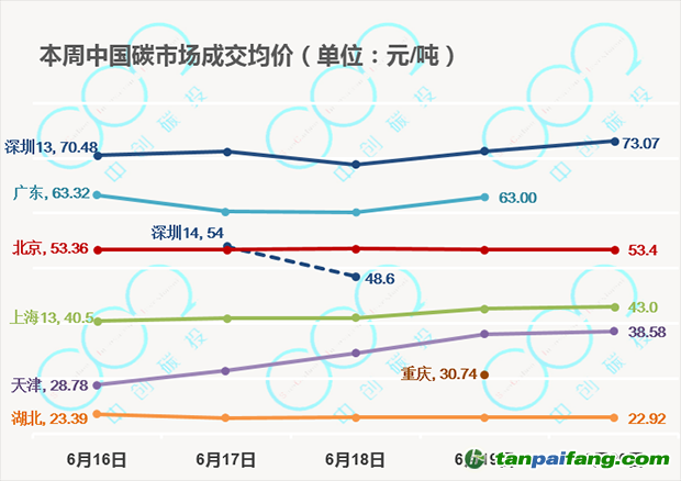 七兄弟齊上陣，中國碳市場交易將持續火爆