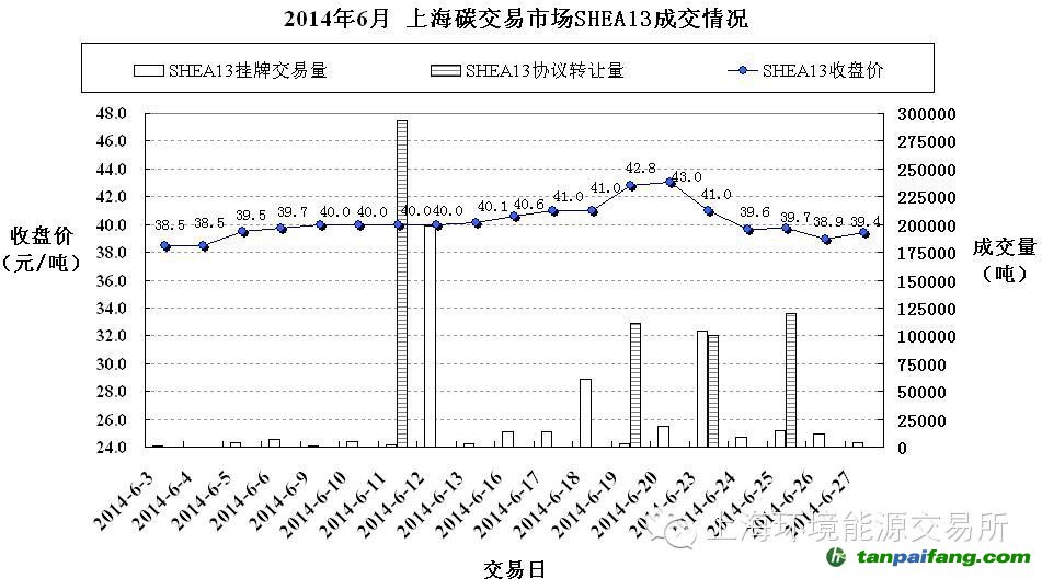 2014年06月的交易市場走勢圖——易碳家