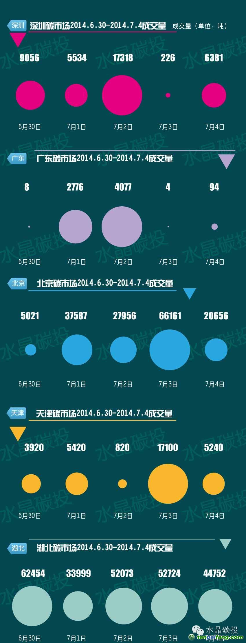 碳市場價格行情成交量最新信息——易碳家