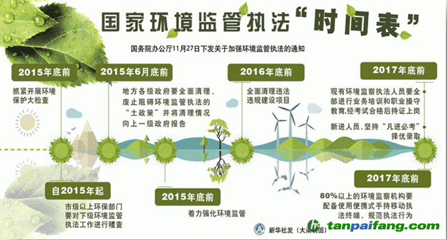 國家環境監管執法 “時間表”