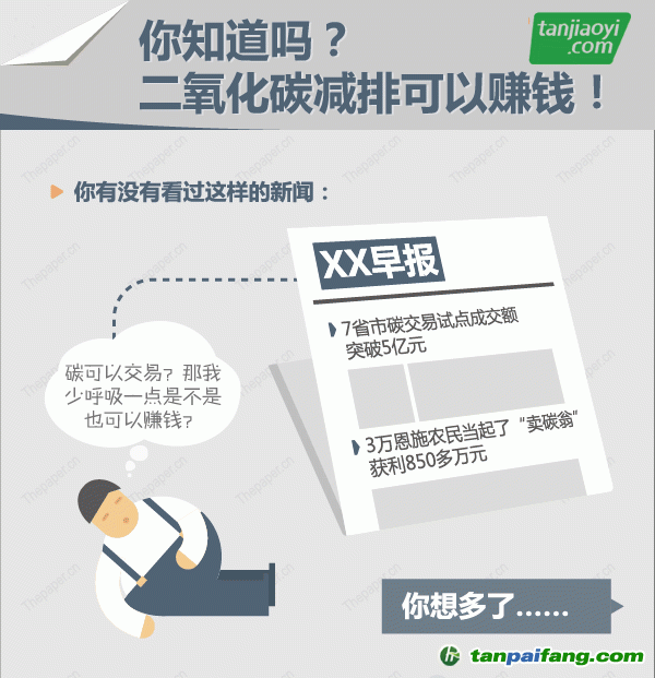 二氧化碳減排可以賺錢