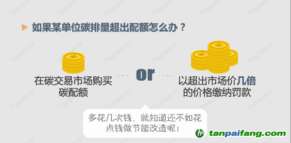 新時代“賣炭翁”，碳不賤賣