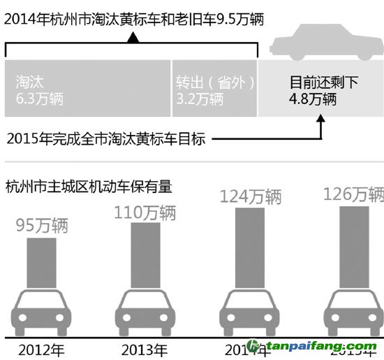 機動車尾氣排放翻翻