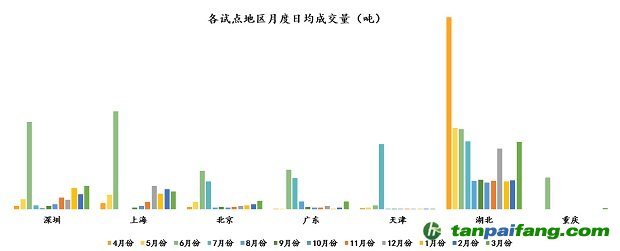 碳市場價格機制形成，全國碳定價中心地位顯現