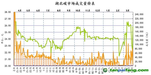 碳市場激勵機制建立，有效促進企業減排