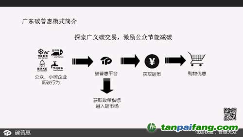 廣東碳普惠模式簡介