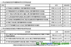 環境保護部關于2015年6月1日~2015年6月15日作出的 建設項目環境影響評價文件審批決定和建設項目竣工環境保護驗收