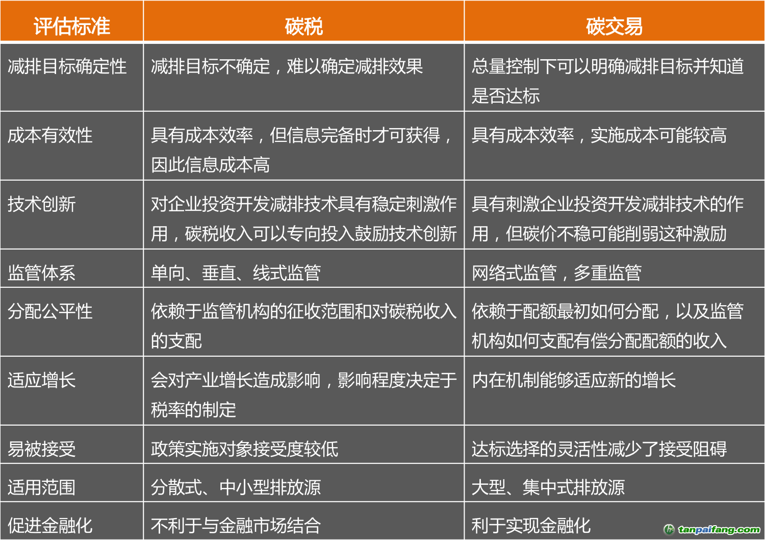 玩轉碳市場的背后邏輯