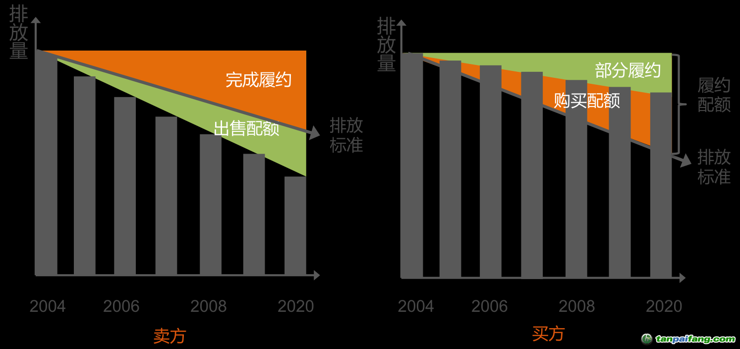 玩轉碳市場的背后邏輯