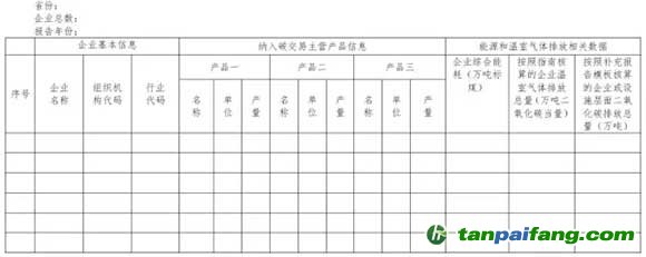 全國碳排放權交易企業碳排放匯總表