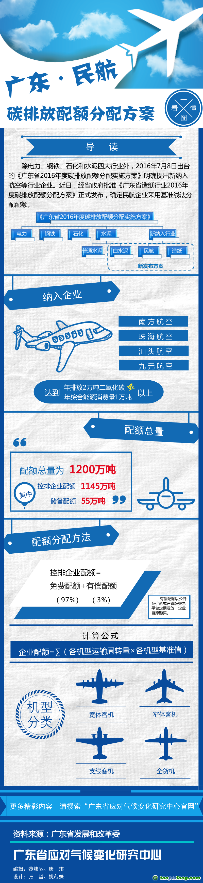 一圖看懂廣東省碳交易新增兩大行業的碳配額如何分配