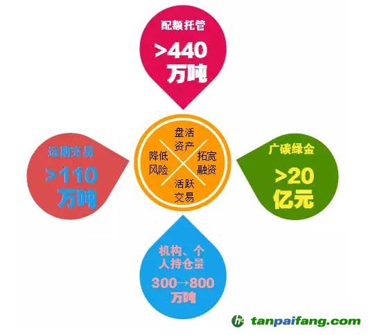 【盤點】廣東碳市場：市場不斷規范 交易日趨活躍