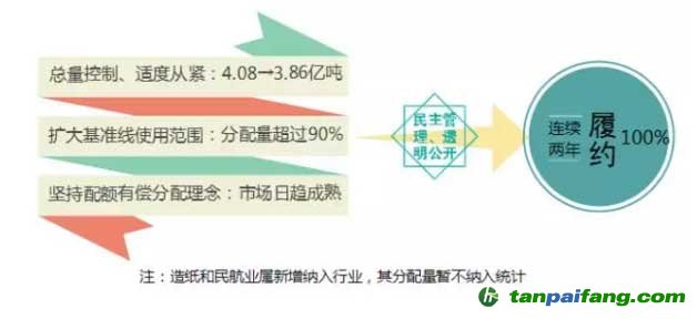 【盤點】廣東碳市場：市場不斷規范 交易日趨活躍