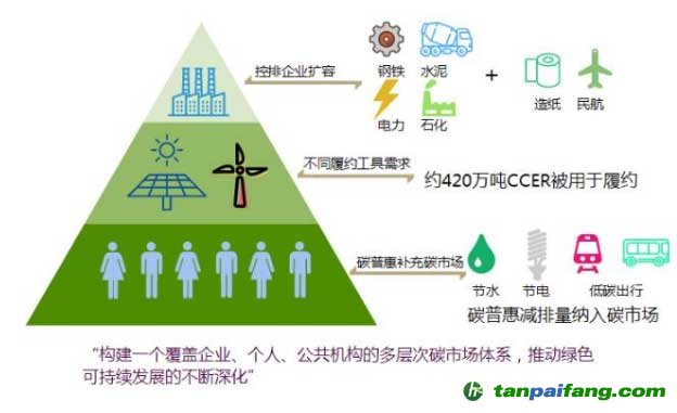 【盤點】廣東碳市場：市場不斷規范 交易日趨活躍