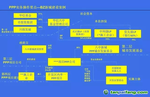 國務院文件，PPP基金怎么玩？