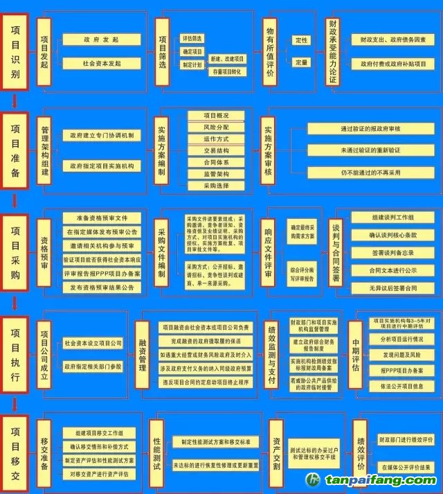 國務院文件，PPP基金怎么玩？