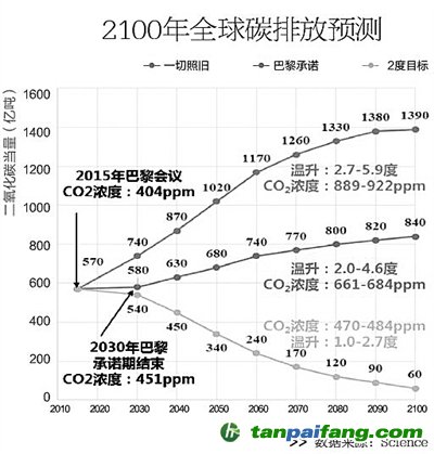 全面分析解讀碳排放萬億級市場的交易邏輯