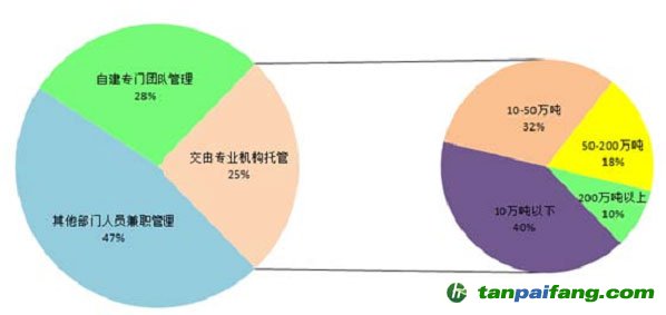 碳資產托管及其市場需求分析