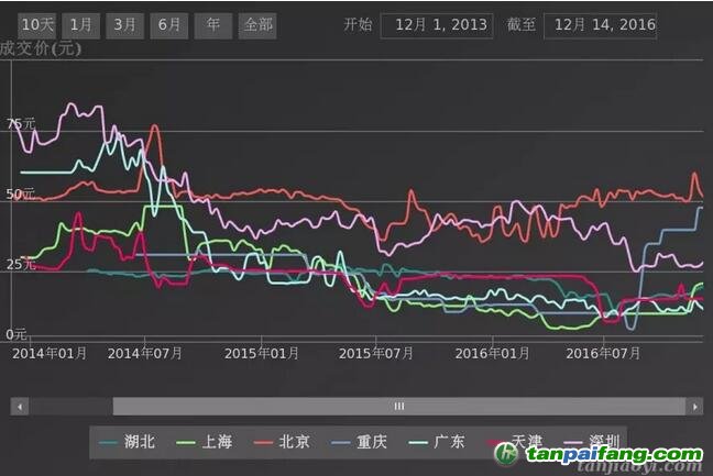 如何開發林業碳匯項目的相關問題解答