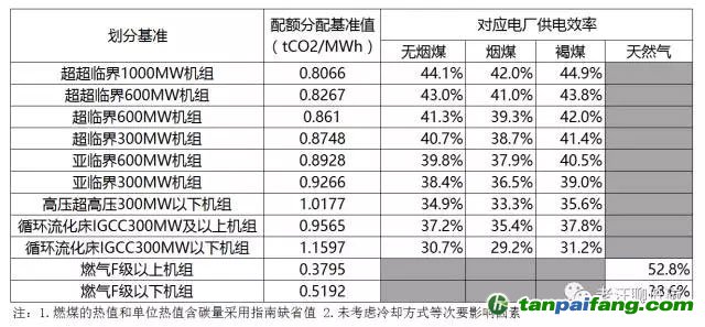 關于配額分配方法，你一定不知道這個