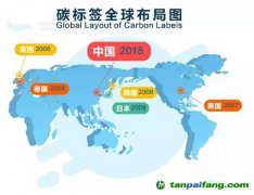 ”碳標簽“為什么產生？