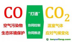 協同發力！嚴控溫室氣體和大氣污染物排放