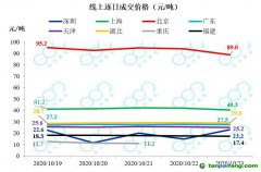 全國碳市場預計明年啟動，高耗能行業將逐步納入