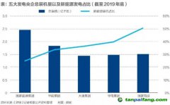 百億碳排放費！火電巨頭如何應對？