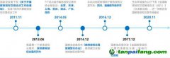碳市場加速 對發電企業有何影響？如何應對？