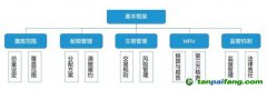重磅！十年蓄勢 這一次全國碳交易市場真的要來了