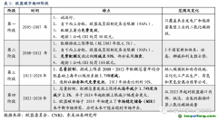 長期視角：當前配額價格與海外穩態差距大，未來配額加速收緊推動碳價上行