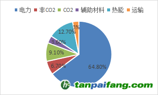 資料來源：公開資料，東海期貨研究所整理