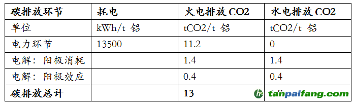 資料來源：安泰科，東海期貨研究所整理