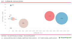 國內CCER市場保持活躍，國外韓國碳價跌幅較大-碳市場周報（2021.6.15-2021.6.18）