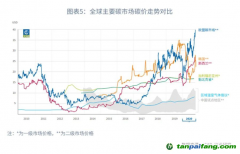 國際碳價一定會接軌嗎？
