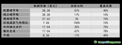 碳市場投資的最大吸引力是什么？