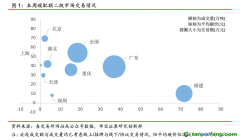 中國碳交易活躍度大幅下降，國際碳市場碳價持續走高——碳市場周報（2021.8.2-2021.8.8）