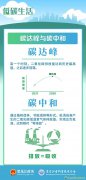 如何正確打開我們的低碳生活？
