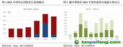 齊心協力，下好“碳達峰碳中和”這盤棋，綠色金融需繼續大展身手