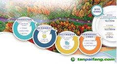 林業碳匯優勢大 林業碳匯交易還有哪些坎？