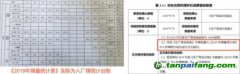 青島希諾新能源有限公司核查程序不合規，核查結論明顯失實問題