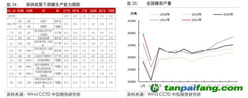 地緣沖突擾動供需格局，全球能源分化加劇——能源與碳中和季報2022Q1