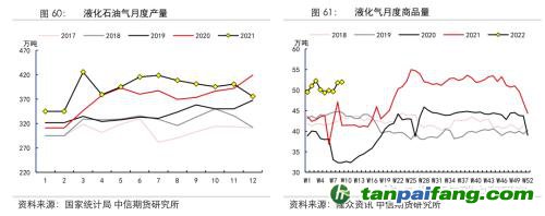 地緣沖突擾動供需格局，全球能源分化加劇——能源與碳中和季報2022Q1