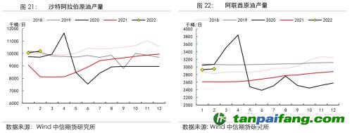 地緣沖突擾動供需格局，全球能源分化加劇——能源與碳中和季報2022Q1