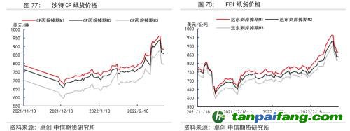地緣沖突擾動供需格局，全球能源分化加劇——能源與碳中和季報2022Q1