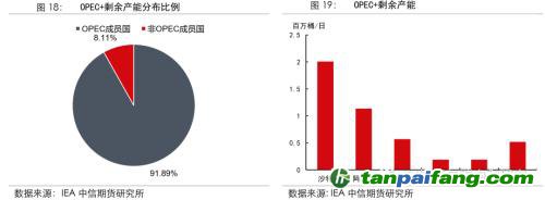 地緣沖突擾動供需格局，全球能源分化加劇——能源與碳中和季報2022Q1