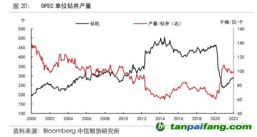 地緣沖突擾動供需格局，全球能源分化加劇——能源與碳中和季報2022Q1
